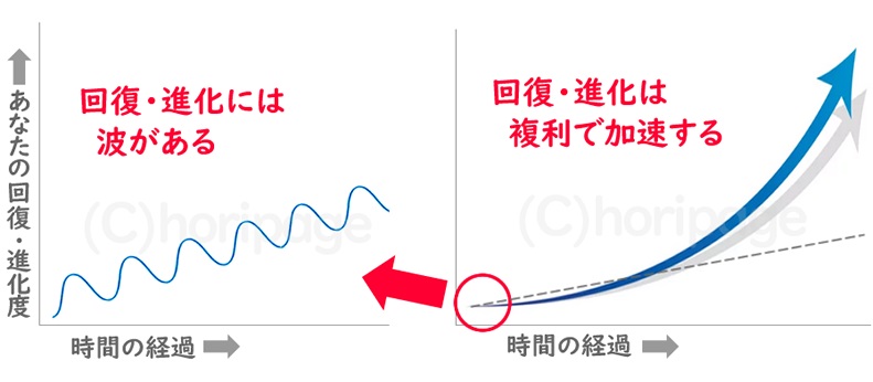 sǁEả񕜋ȐOt̐}